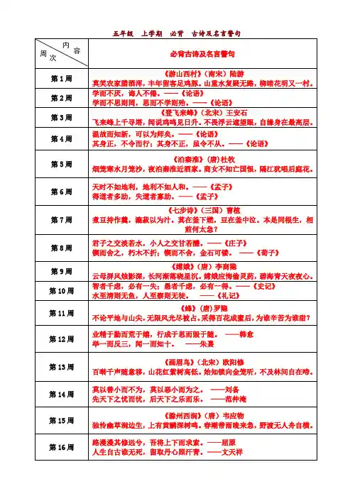 五年级上册语文(课外)必背古诗及名言警句简析