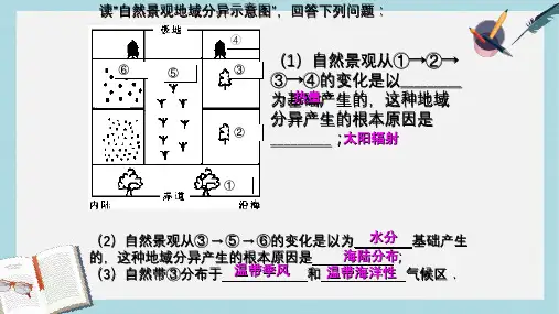 2019-2020年鲁教版高中地理必修一第三单元第1课《自然地理环境的差异性》优质课件(共21张PPT)