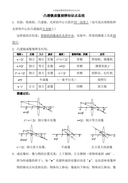 凸透镜成像规律重要知识点总结