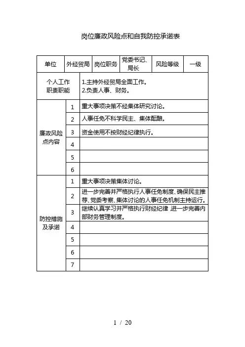 岗位廉政风险点和自我防控承诺表