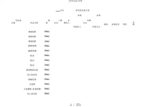 药房药品盘点表格