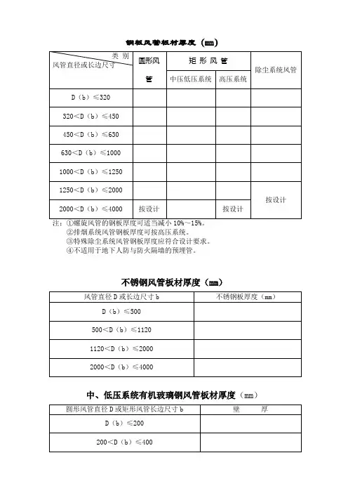 风管周长与厚度对照表