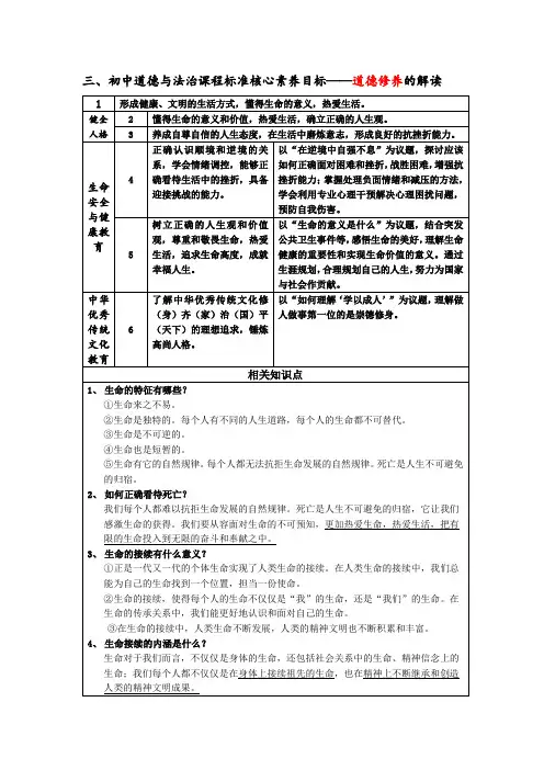 三、“学科素养解读”之【道德修养】-初中道德与法治《课程标准(2022版)》核心内容及解读
