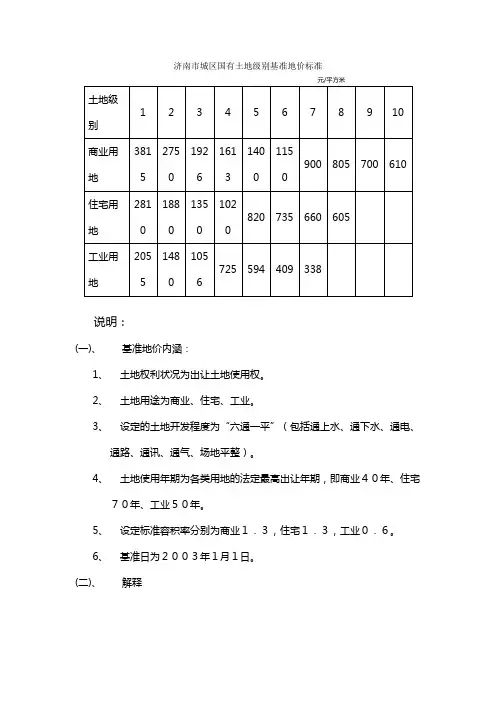 济南市城区国有土地级别基准地价标准