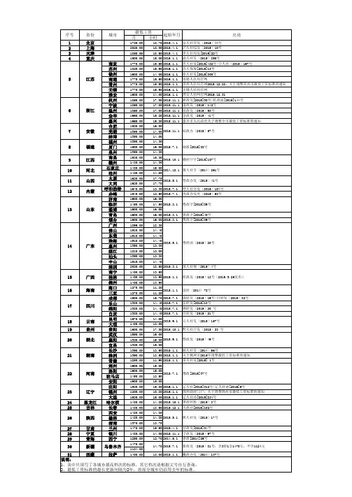 全国最低工资标准(2016年1月最新版)