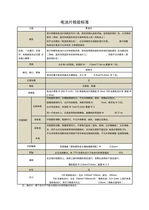 电池片检验标准