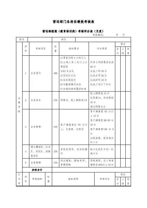 2019年营运部岗位绩效考核表,考核评分表模板
