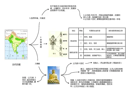八年级历史与社会古代印度思维导图