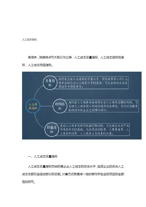 人工成本指标