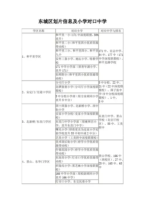 东城区划片信息及小学对口中学