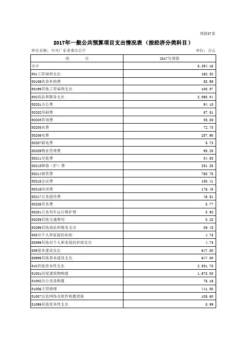 2017年一般公共预算项目支出情况表(按经济分类科目)
