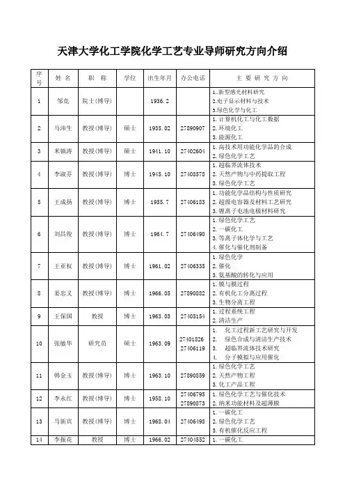 天津大学化工学院化学工艺专业导师研究方向介绍