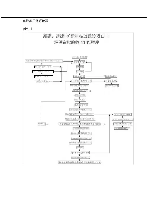 建设项目环评流程图