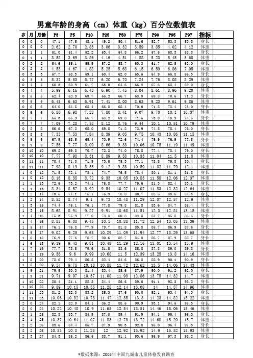 2005年中国儿童身高体重参考值表