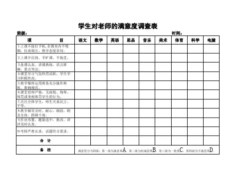学生对老师的满意度调查表