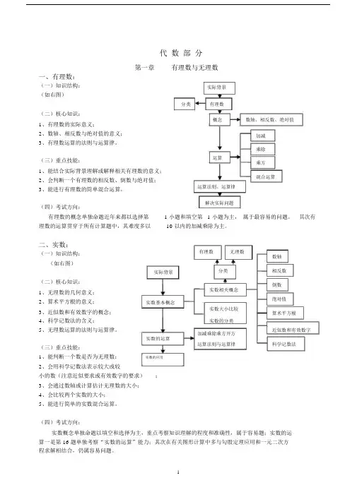 (完整版)初中代数知识结构图与技能.docx
