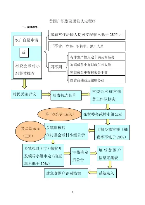 贫困户识别及脱贫认定流程图26506