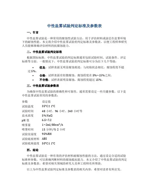 中性盐雾试验判定标准及参数表