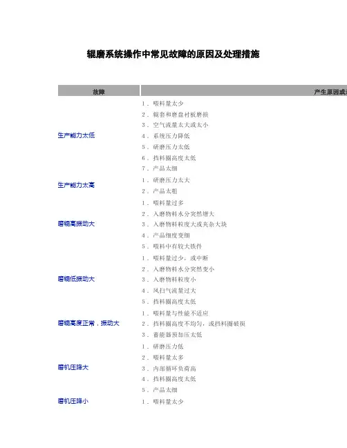  辊磨系统操作中常见故障的原因及处理措施