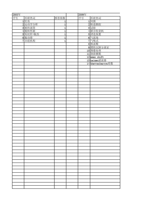 【国家自然科学基金】_清选_基金支持热词逐年推荐_【万方软件创新助手】_20140802