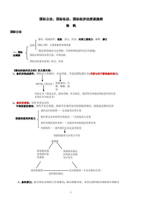 三国法总结重点记忆讲解