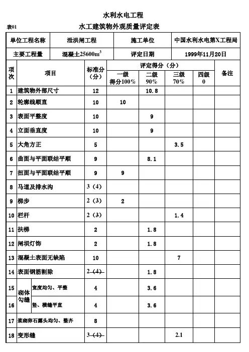 表01 水工建筑物外观质量评定表(例表)