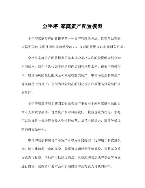 金字塔 家庭资产配置模型