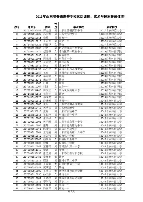 2013山东体育类录取名单
