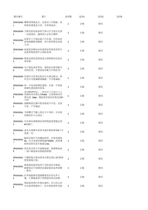 2015中职 汽车运用与维修 涂装试题C(赛项赛卷)