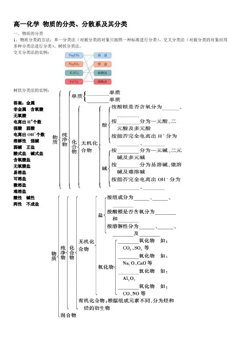 高一化学 物质的分类、分散系及其分类