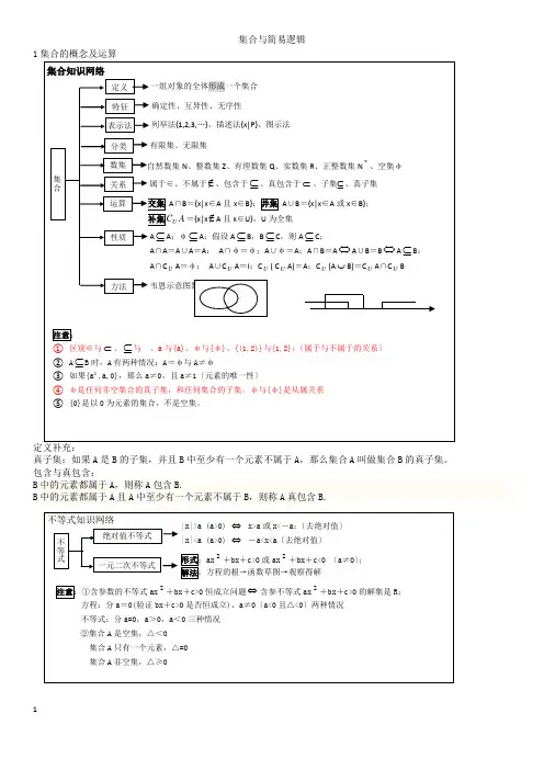 2015届数学高考完整版笔记(吐血整理)[1]