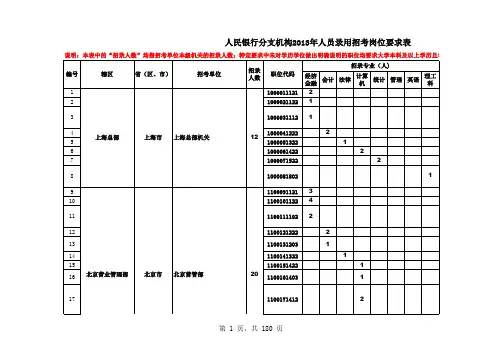 2013年中国人民银行招考职位表