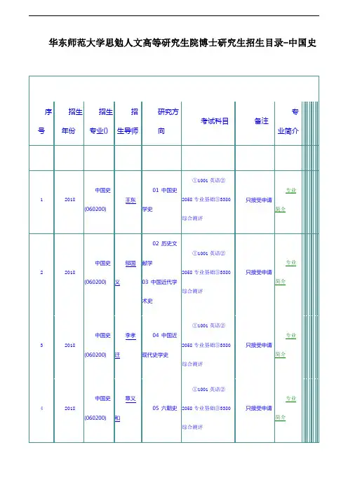 华东师范大学思勉人文高等研究生院博士研究生招生目录-中国史