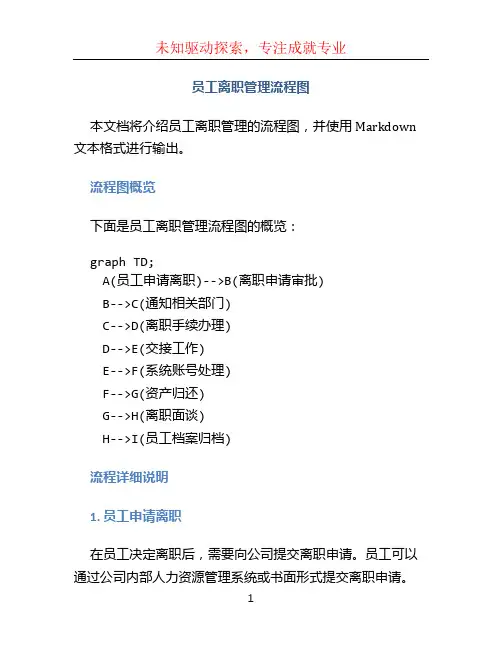 员工离职管理流程图 (3)