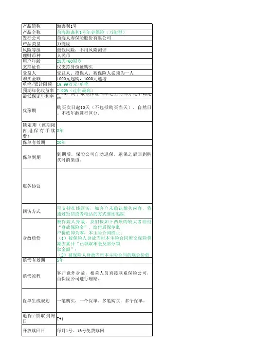 前海人寿海鑫利产品要素规则表