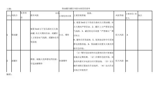 柴油罐及罐区风险分级管控清单