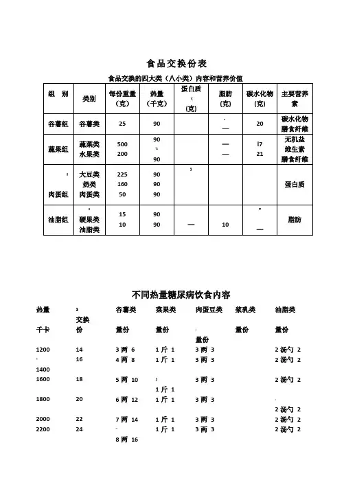 食物交换份表