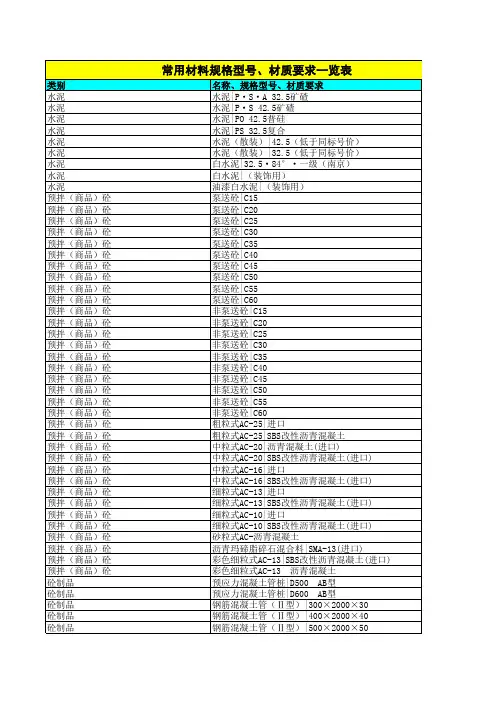 常用材料规格型号、材质要求一览表