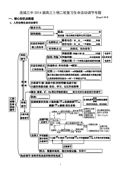 2014届高三生物二轮复习生命活动调节专题