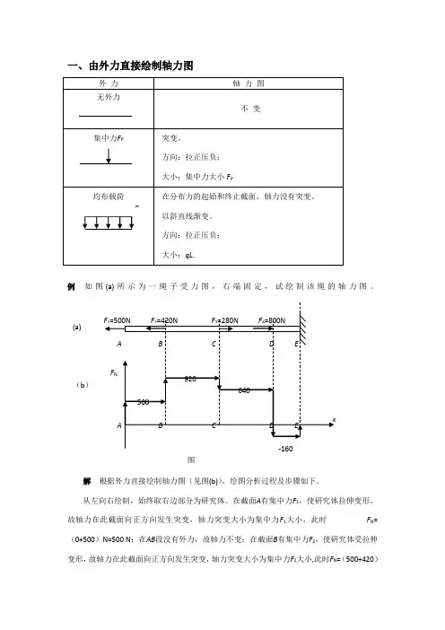 材料力学内力图绘制详解