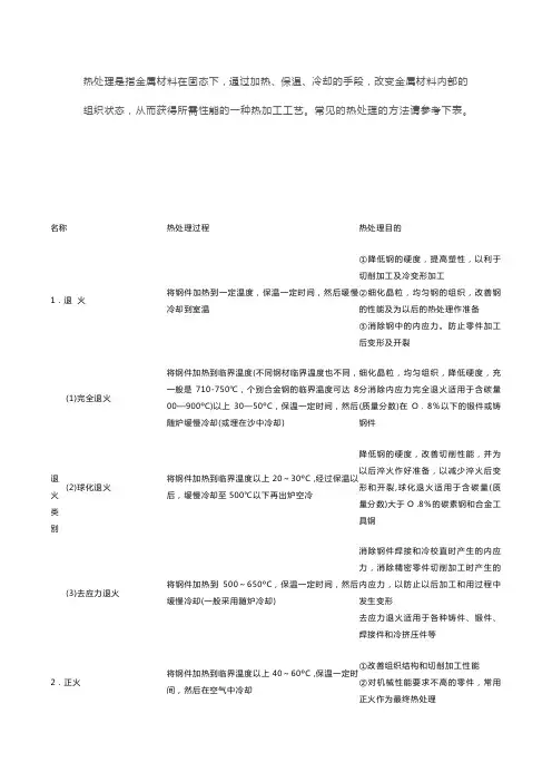 钢铁材料的一般热处理,一张表全懂了
