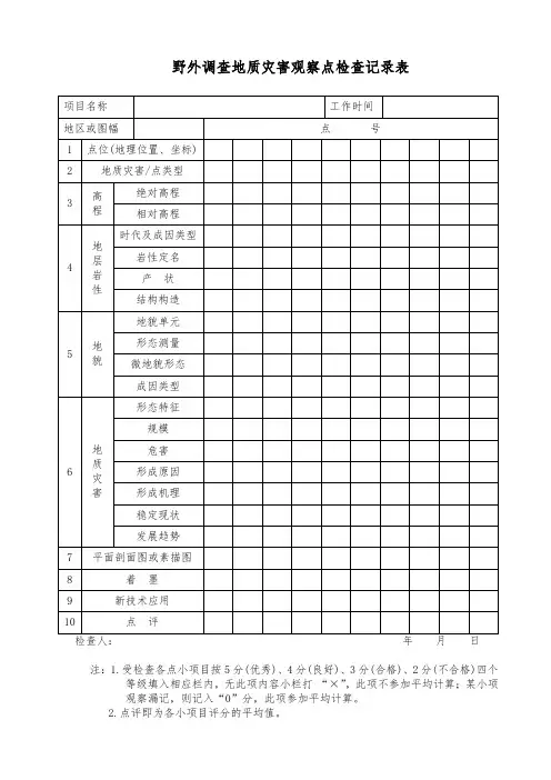 野外调查地质灾害观察点检查记录表