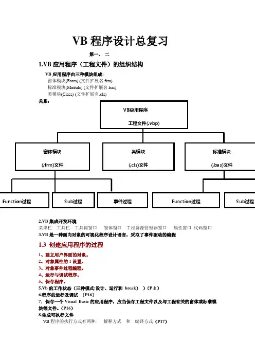 VB程序设计总复习.doc
