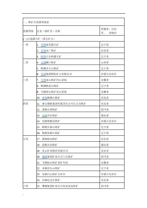 全国矿山分布
