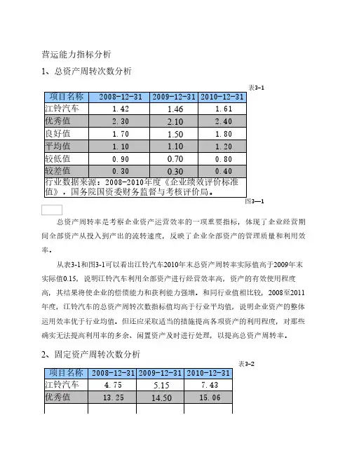 江铃汽车营运能力