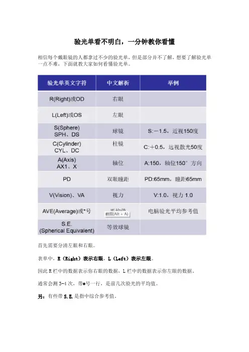 教你看懂验光单
