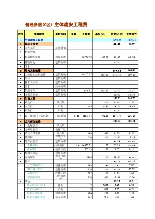 成本造价测算表