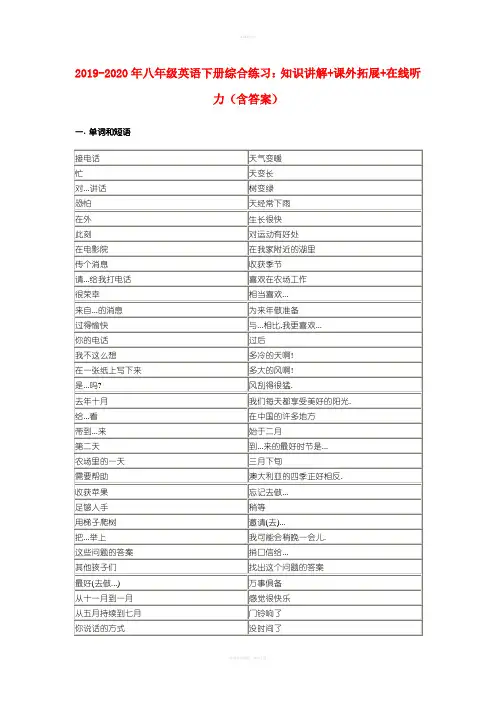 2019-2020年八年级英语下册综合练习：知识讲解+课外拓展+在线听力(含答案)