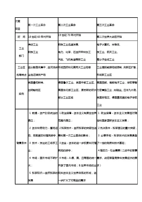 两次工业革命比较图