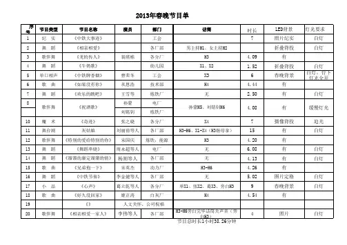 17日节目单